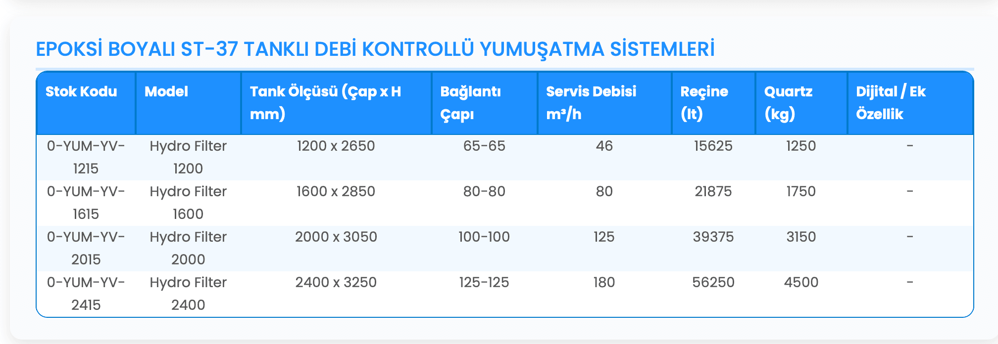Debi kontrollü yumuşatma sistemleri teknik tablo 2