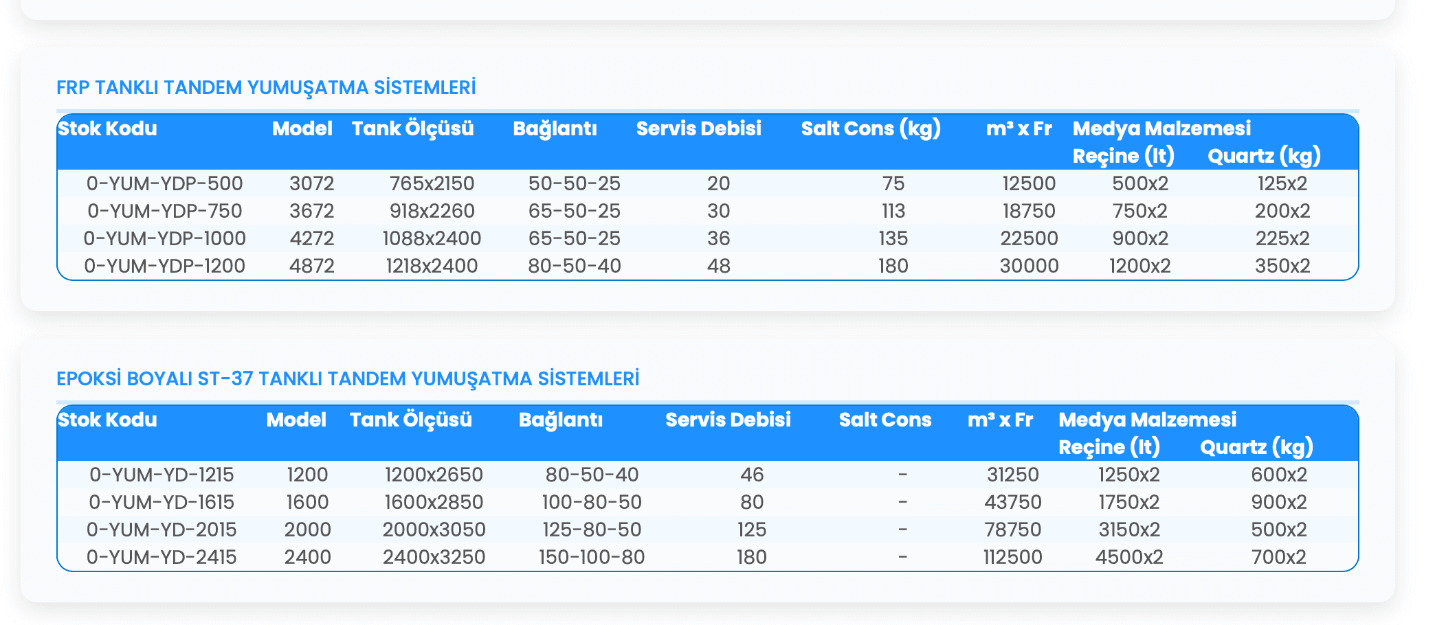 Dublex Tandem Su Yumuşatma Sistemleri teknik tablo 2