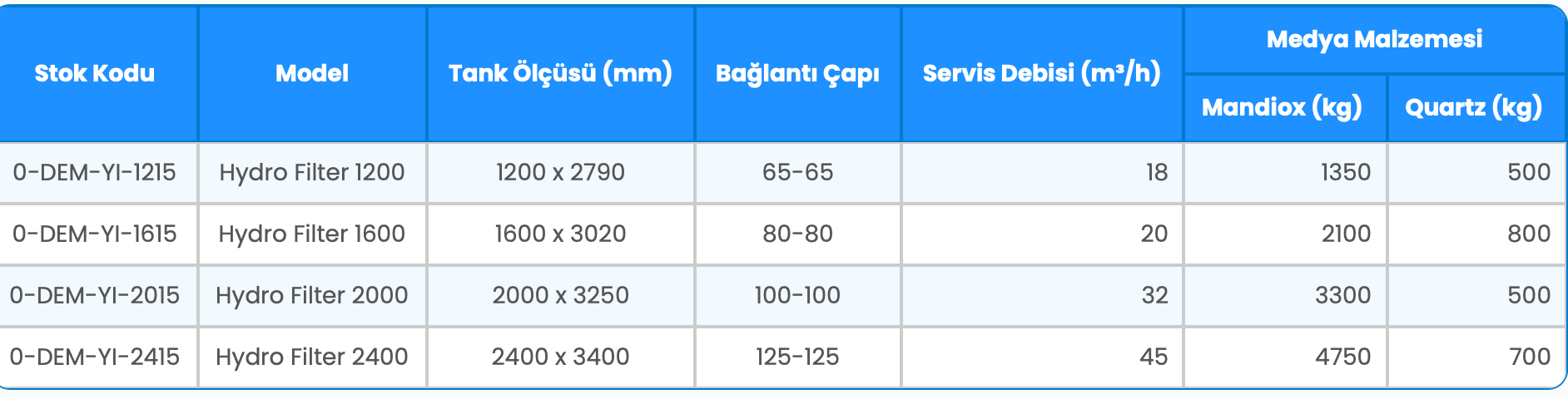 Epoksi Boyalı ST-37 Tanklı Mandiox AS-FE-MN teknik kapasite tablosu