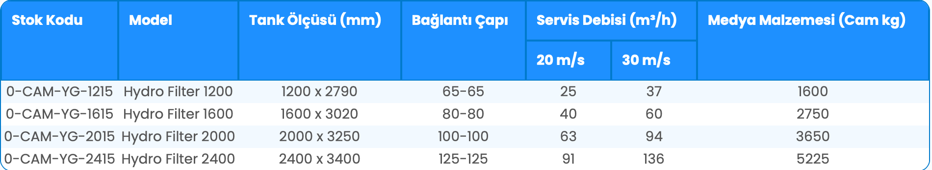 Epoksi Boyalı ST-37 Tanklı Cam Filtre Sistemleri teknik kapasite tablosu